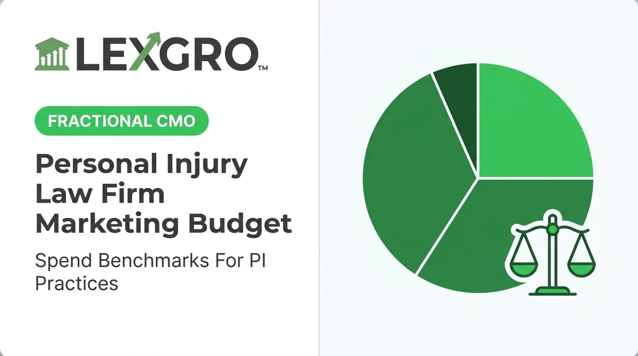Personal Injury Law Firm Marketing Budget