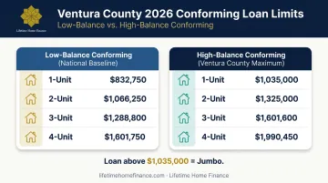 Ventura County 2026 conforming loan limits two-tier comparison table infographic