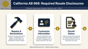 AB 968 three required seller disclosures for California house flips