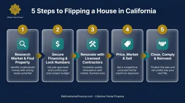 5-step California house flipping process from research to reinvestment