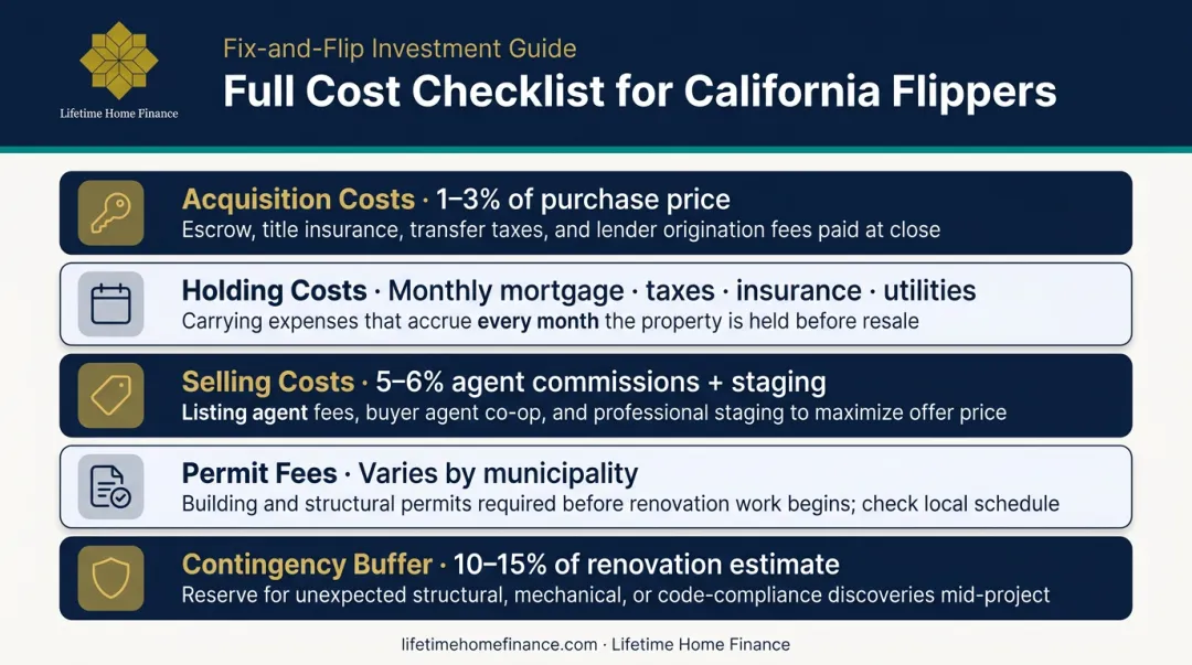 California house flip full cost checklist five expense categories breakdown infographic