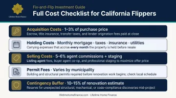California house flip full cost checklist five expense categories breakdown infographic