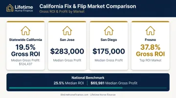 California city house flip gross profit and ROI comparison infographic
