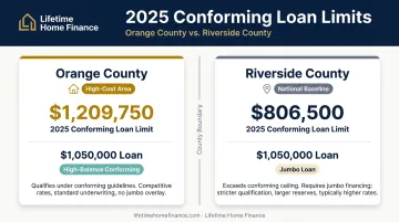 Orange County versus Riverside County conforming loan limit comparison infographic 2025