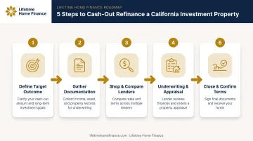 5-step California investment property cash-out refinance process flow
