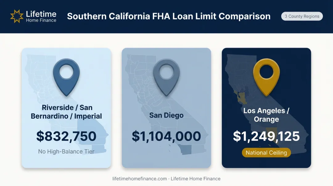 Southern California county jumbo loan limit comparison for 2026