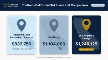 Southern California county jumbo loan limit comparison for 2026