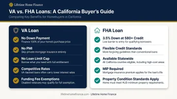 VA loan versus FHA loan key benefits comparison for California homebuyers