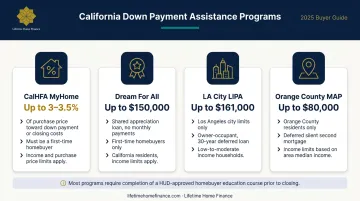 California down payment assistance programs comparison chart with amounts and eligibility requirements