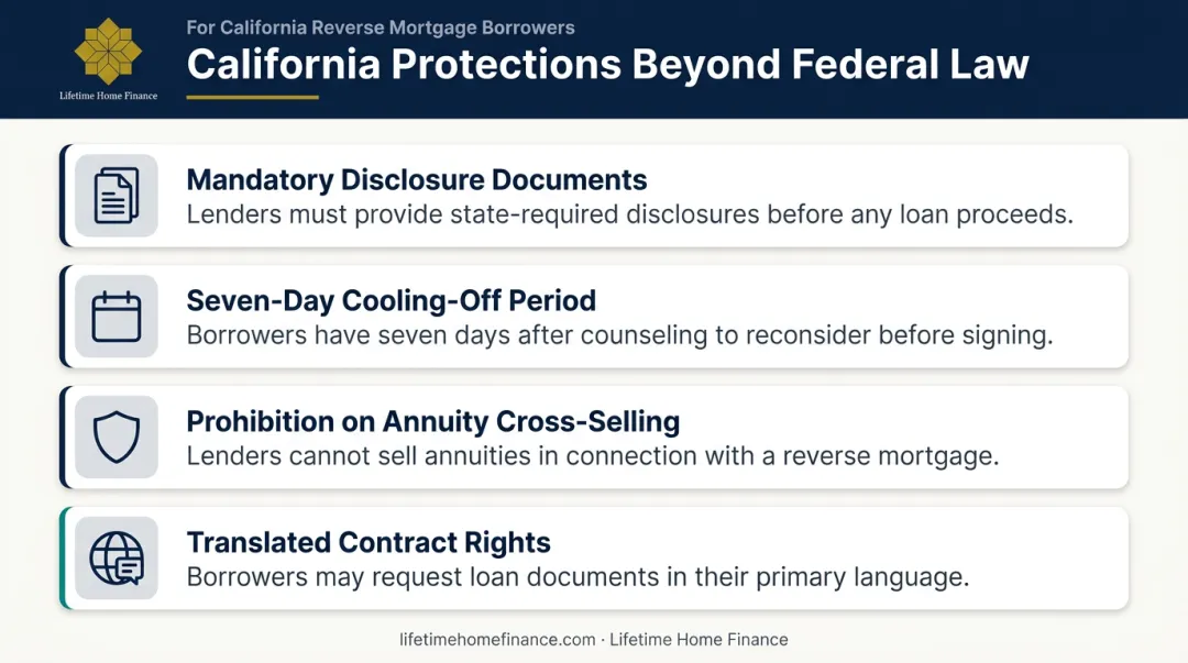Four California reverse mortgage borrower protections beyond federal law infographic