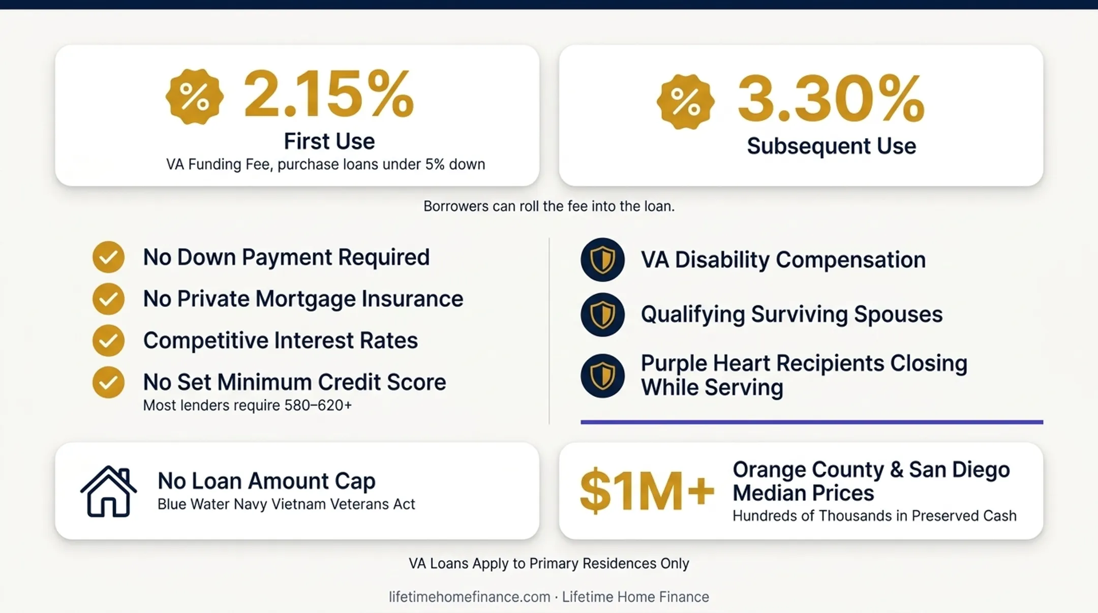 VA loan versus FHA loan key benefits comparison for California homebuyers
