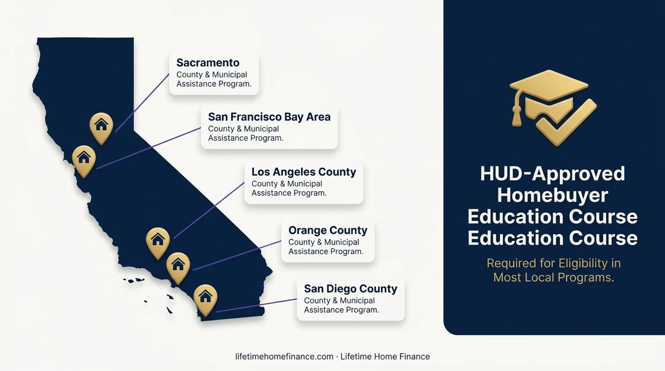 California down payment assistance programs comparison chart with amounts and eligibility requirements