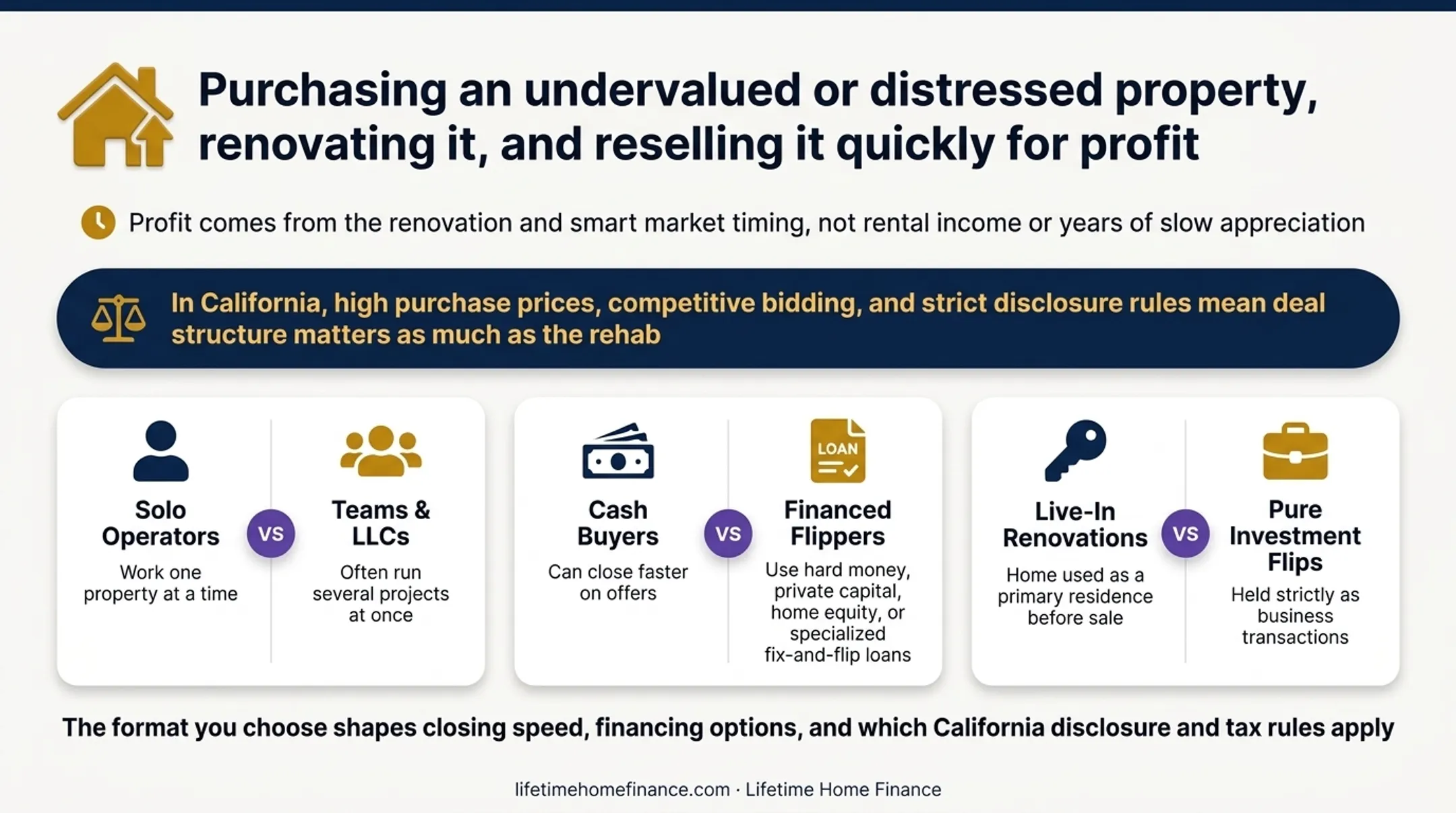 Three house-flipping business models compared solo cash live-in renovation