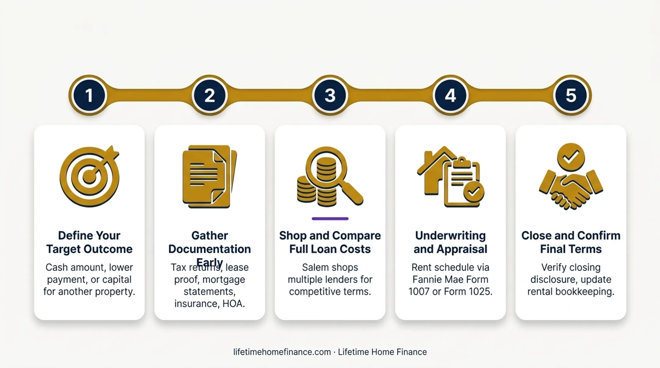5-step California investment property cash-out refinance process flow