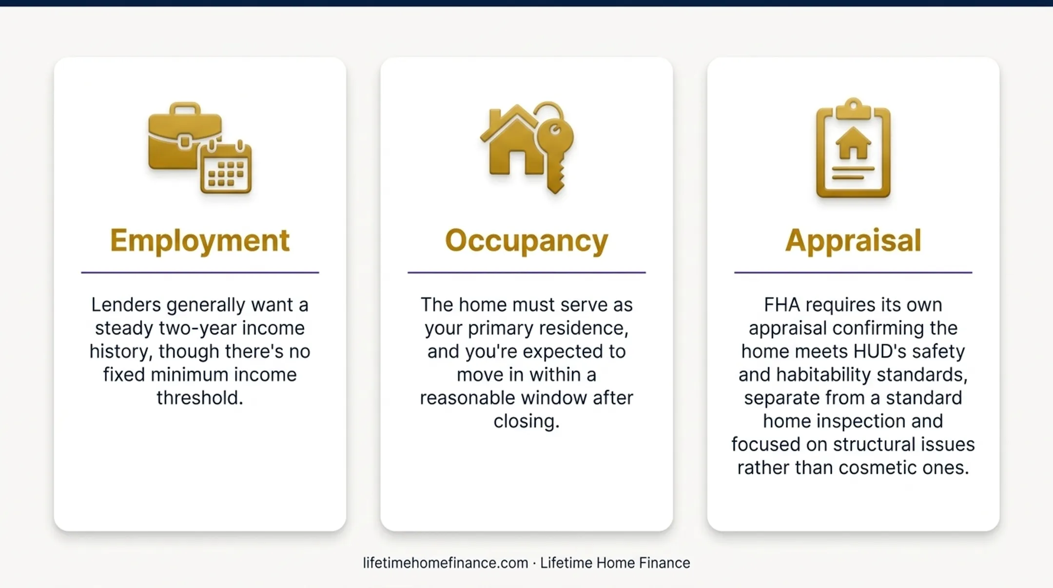 FHA loan requirements breakdown covering credit score DTI and mortgage insurance