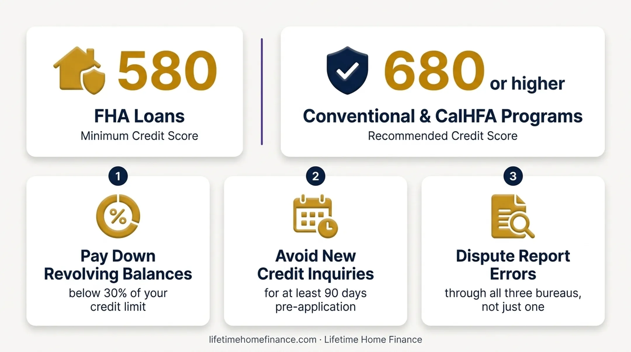 Three-step credit score improvement strategy for California homebuyers