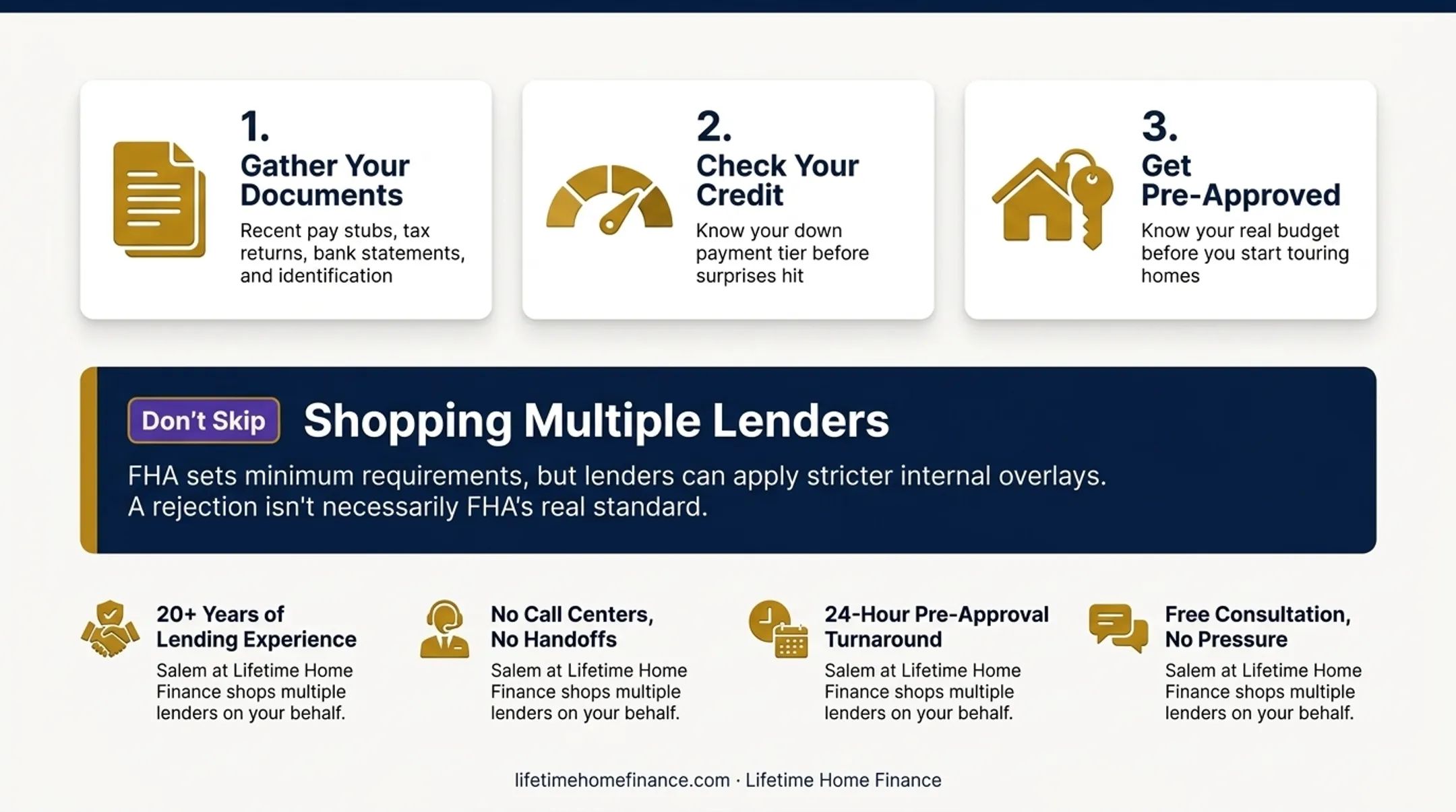 Three-step FHA loan pre-approval process for California homebuyers