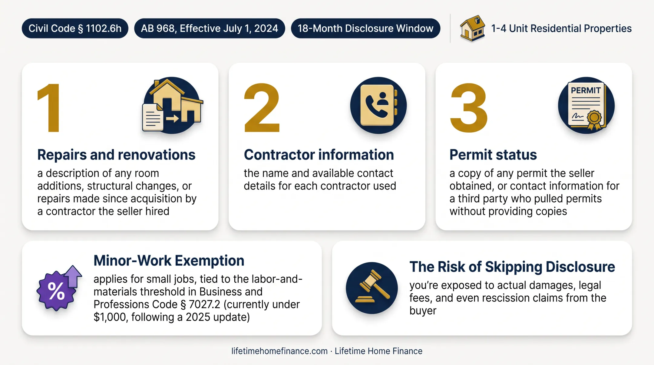 AB 968 three required seller disclosures for California house flips