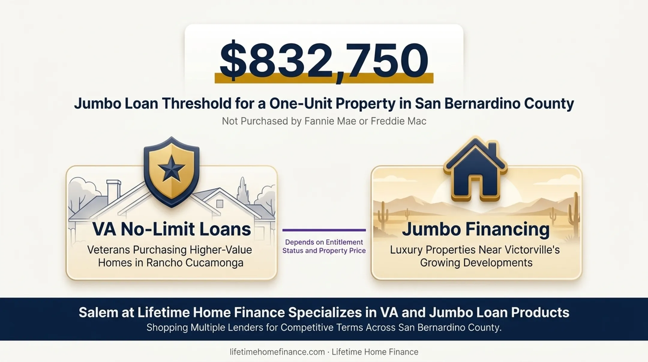 Loan officer reviewing VA and jumbo loan options with San Bernardino County homebuyer