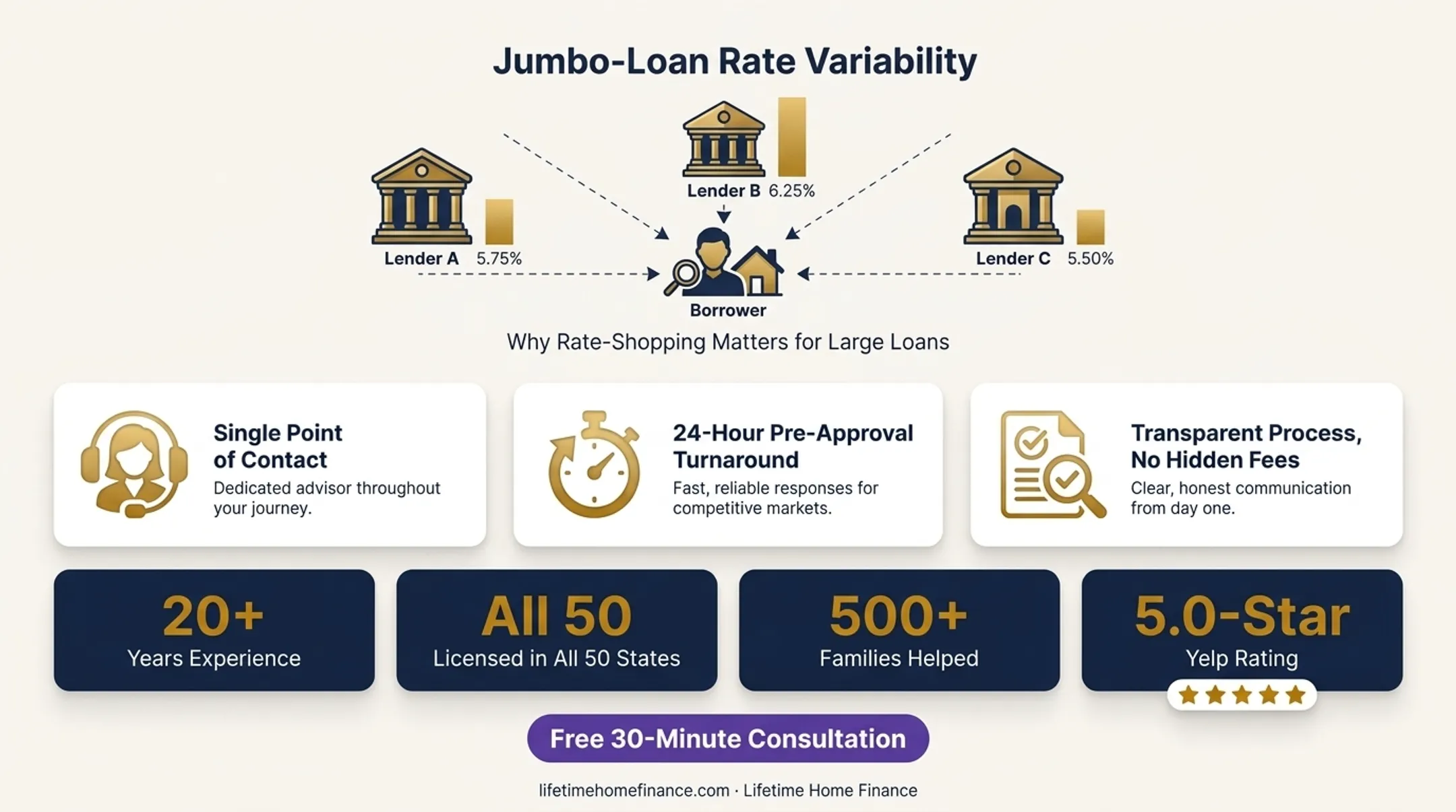Loan officer Salem consulting with California homebuyers on jumbo loan financing