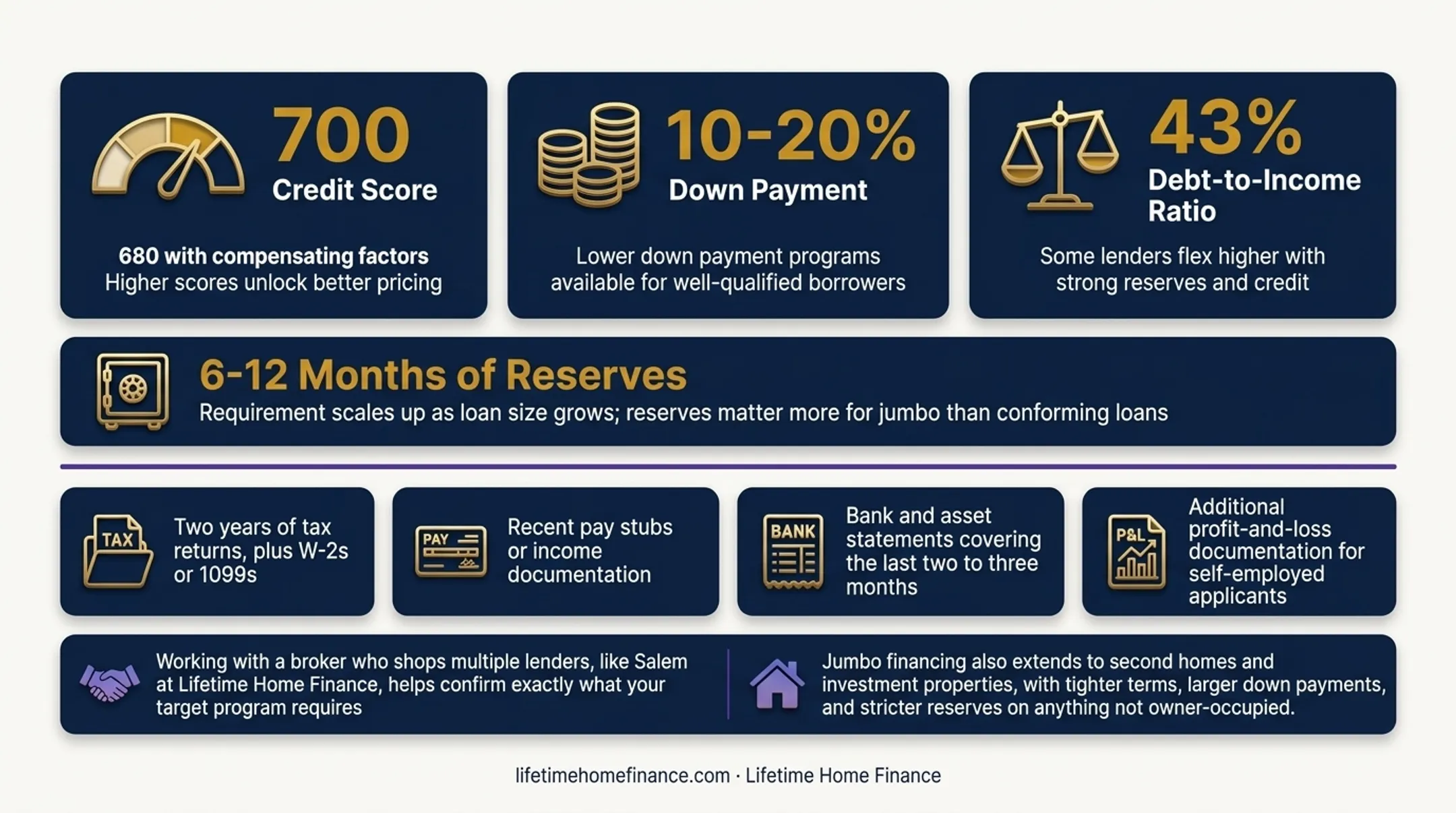 Jumbo loan qualification requirements checklist for California borrowers 2026