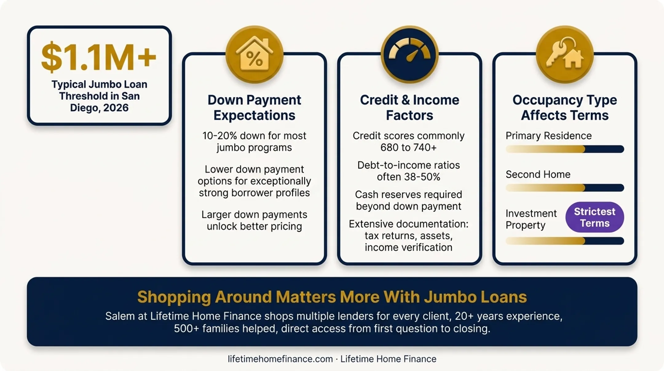 Jumbo loan qualification requirements checklist for down payment credit and reserves