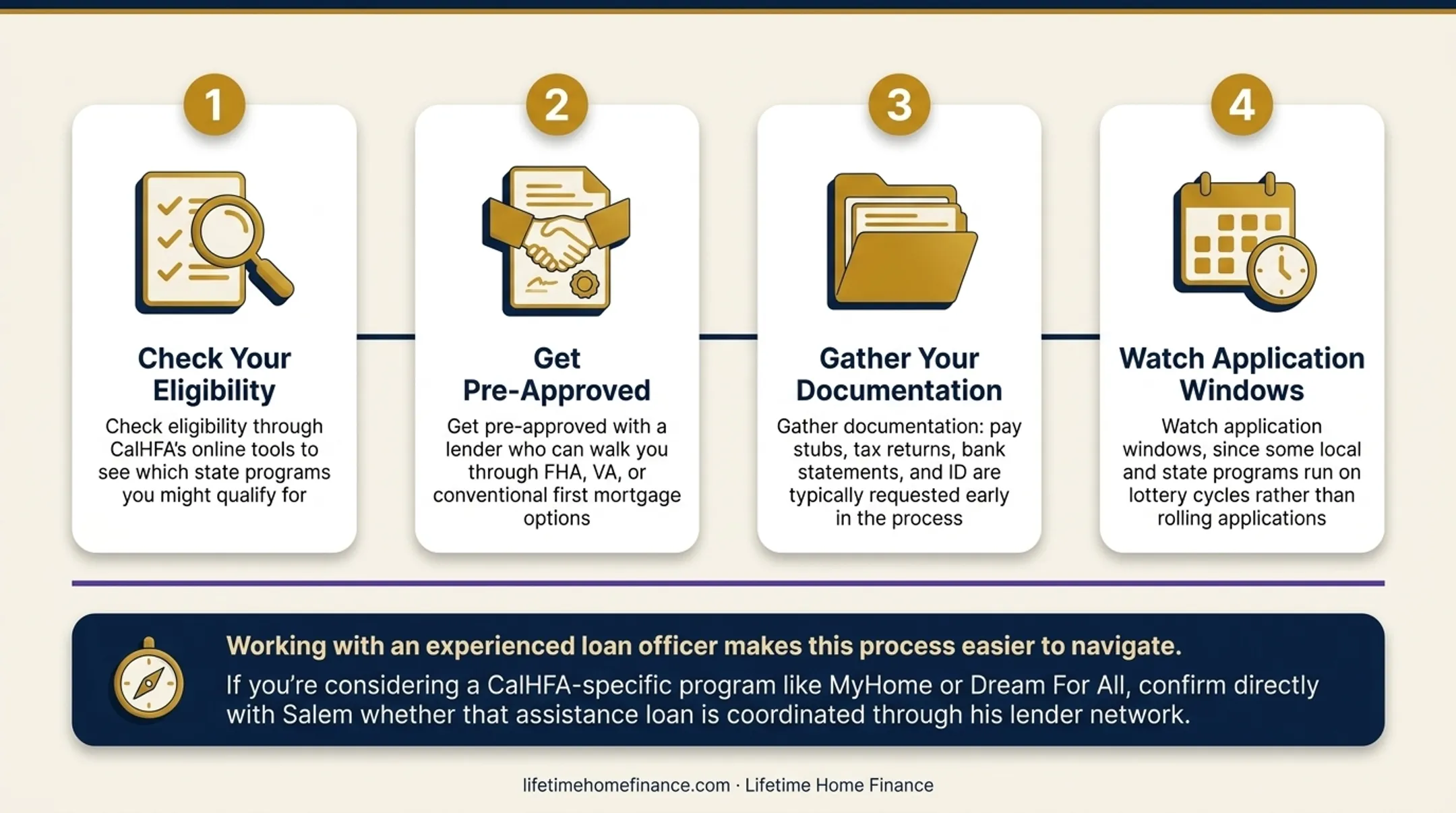 4-step process to apply for California first-time homebuyer assistance