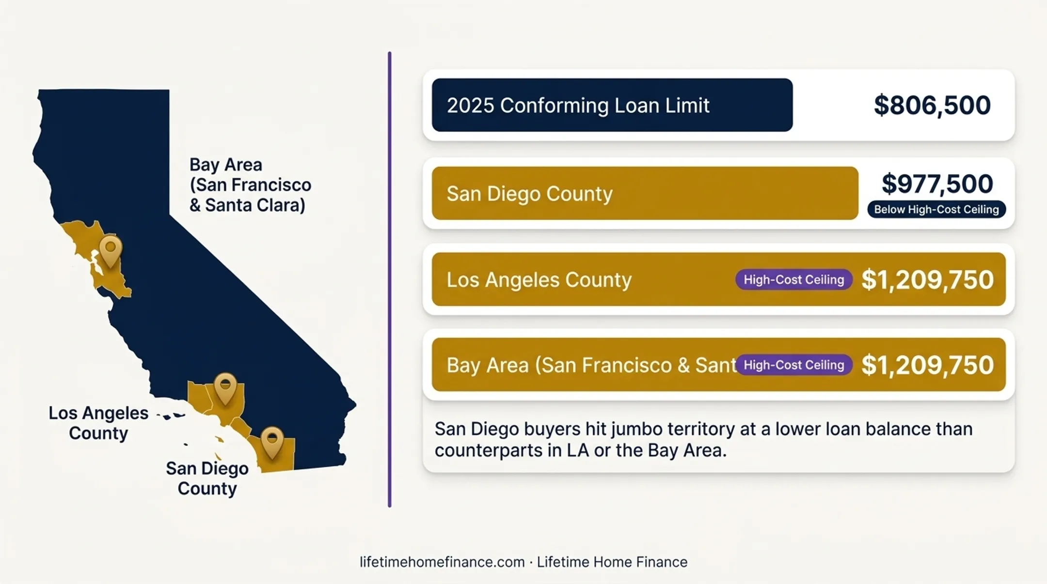 California county conforming loan limits 2025 comparison chart by major market