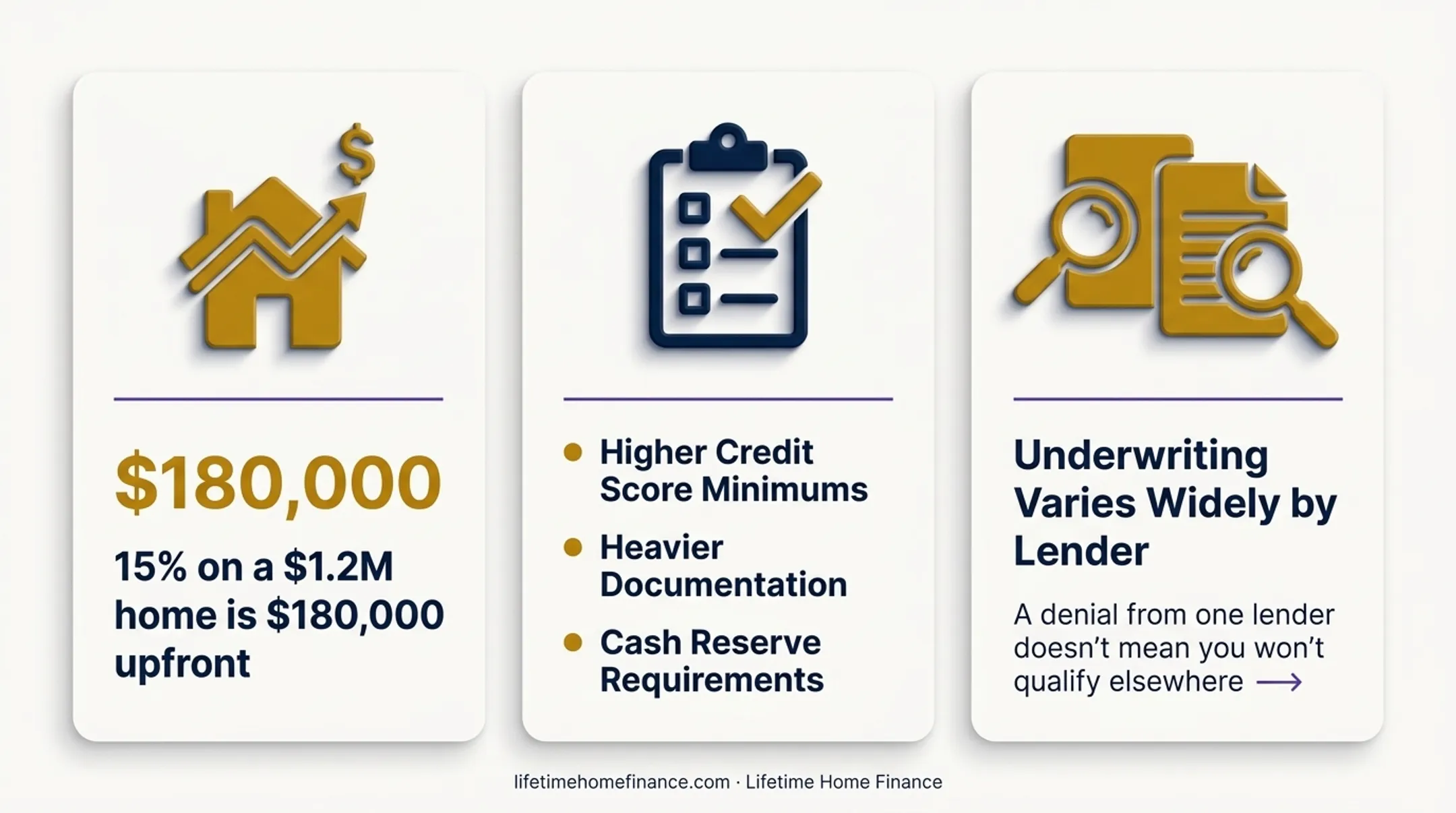 Jumbo loan pros and cons side-by-side comparison infographic for California buyers