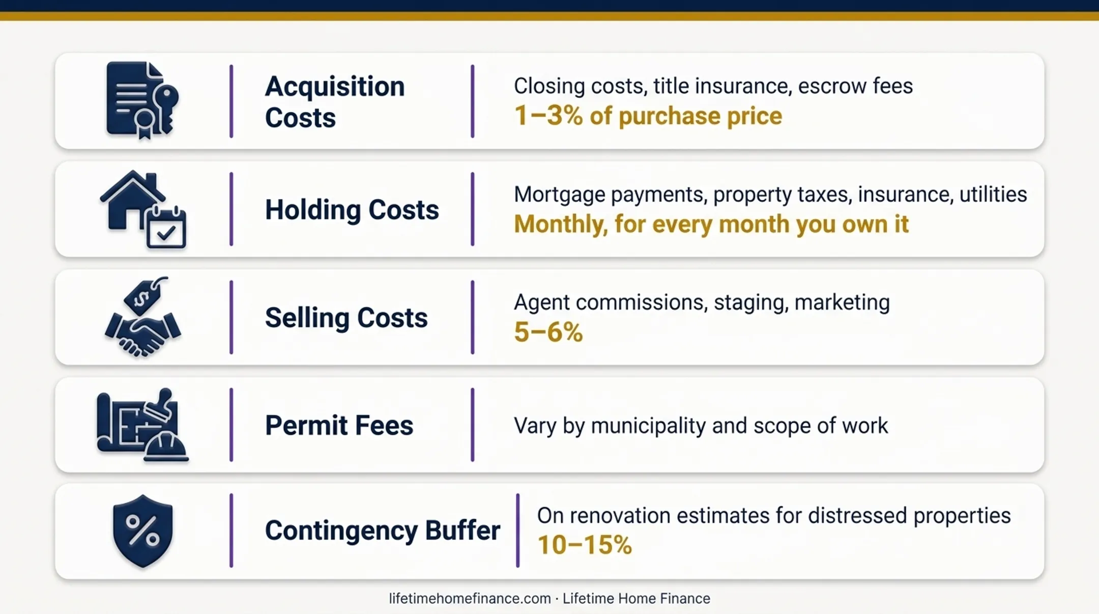 California house flip full cost checklist five expense categories breakdown infographic