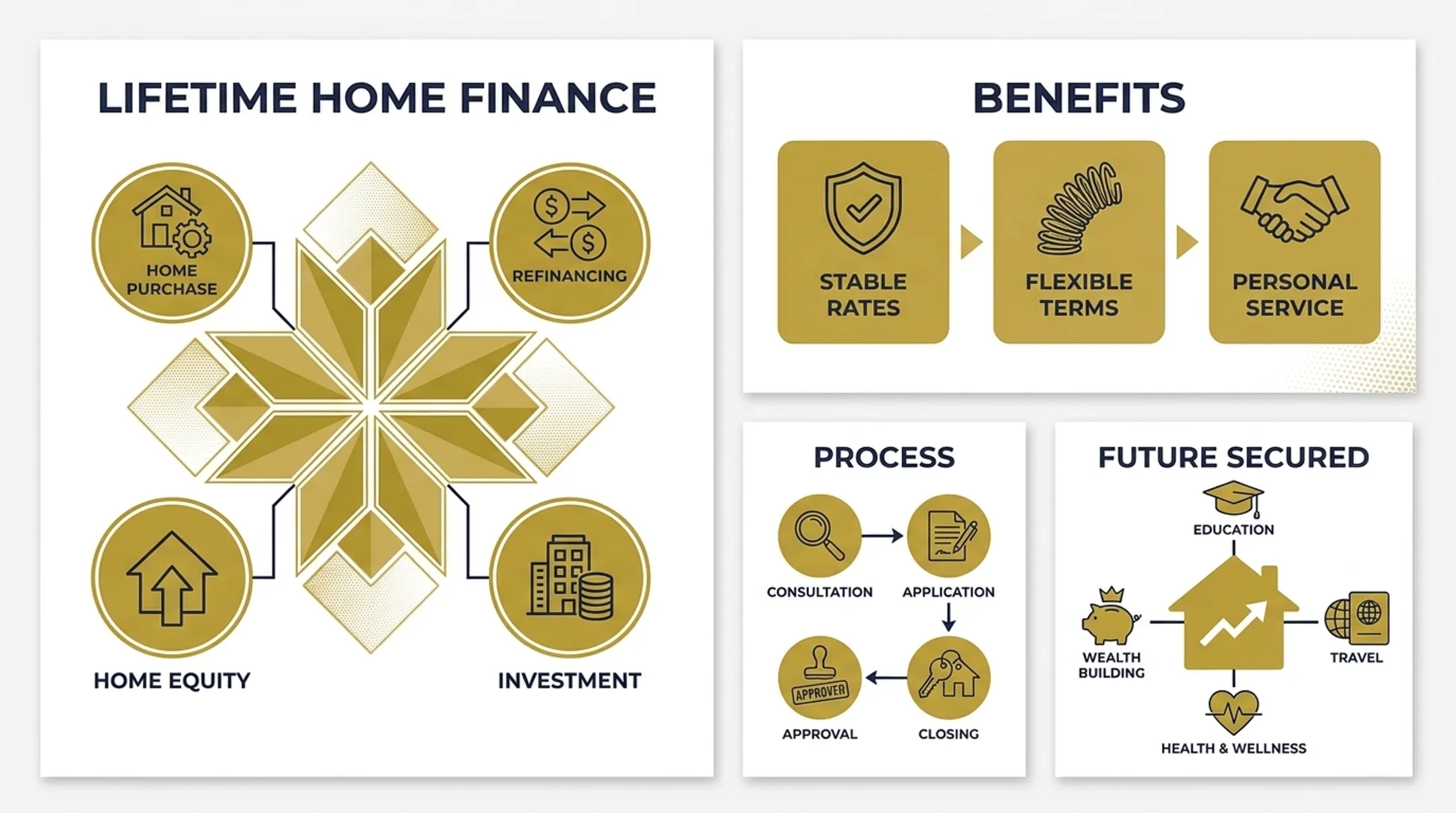 Four mortgage loan types comparison chart conforming FHA VA and jumbo