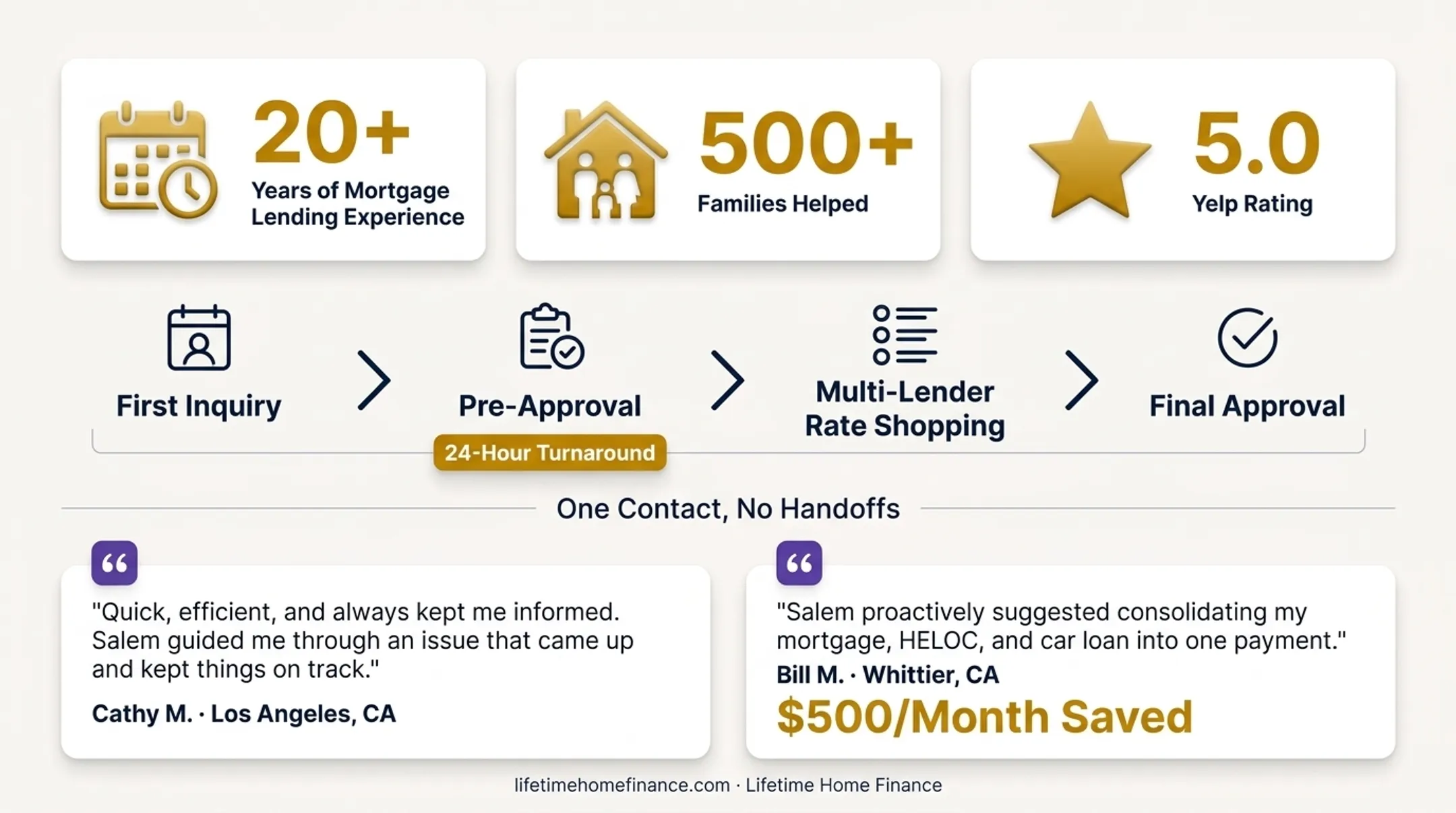 Lifetime Home Finance loan officer Salem consulting with homebuyer clients in professional office