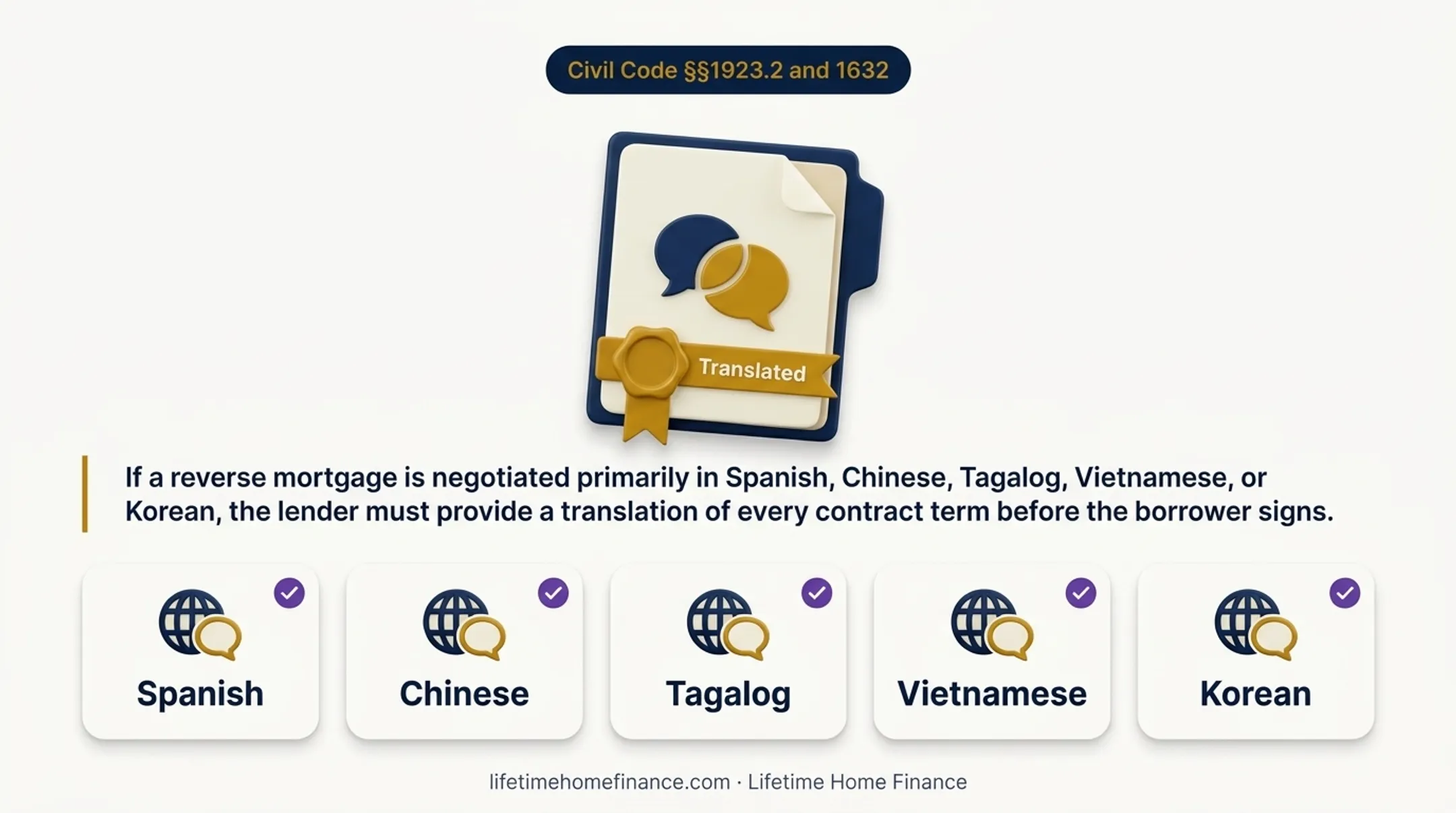 Four California reverse mortgage borrower protections beyond federal law infographic
