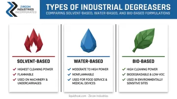 Comparison of solvent-based water-based and bio-based industrial degreaser formulas