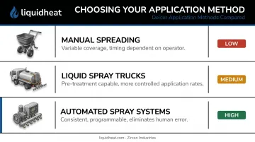 Three deicer application methods comparison manual spray automated systems performance