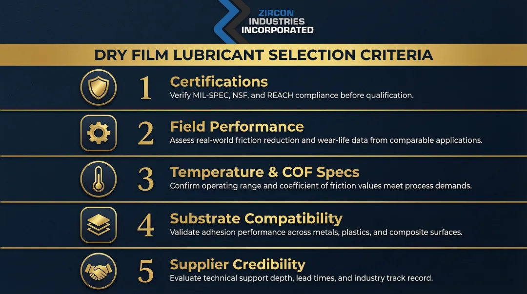 Five-criteria dry film lubricant evaluation framework for industrial procurement teams