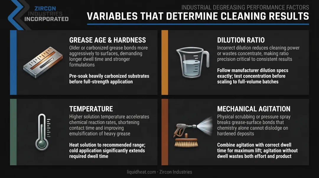 Four key variables determining industrial degreasing success grease age dilution temperature agitation