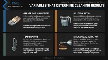 Four key variables determining industrial degreasing success grease age dilution temperature agitation