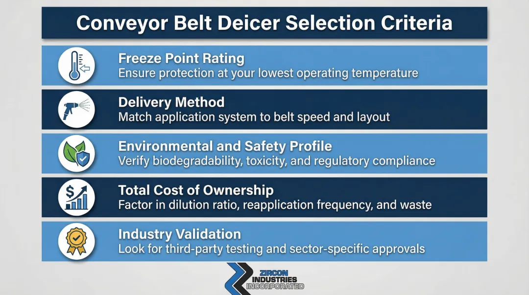 5-factor conveyor belt deicer selection criteria checklist for procurement teams