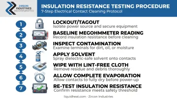 7-step safe generator winding cleaning procedure from lockout to re-testing