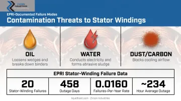 Oil water and dust contamination effects on generator winding stress infographic