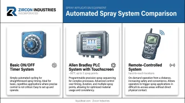 Comparison of three Liquid Heat automated deicer spray system options
