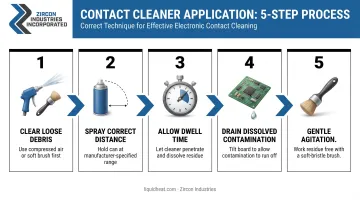 5-step electrical contact cleaner application technique sequence infographic