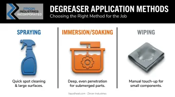 Three solvent degreaser application methods spraying immersion and wiping compared