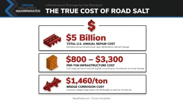 Rock salt infrastructure damage costs breakdown per ton infographic