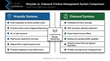 Wayside versus onboard TOR application system comparison decision factors side by side