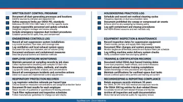 OSHA dust control compliance documentation requirements checklist for manufacturing facilities