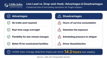 Live load trucking pros and cons comparison with detention cost statistics