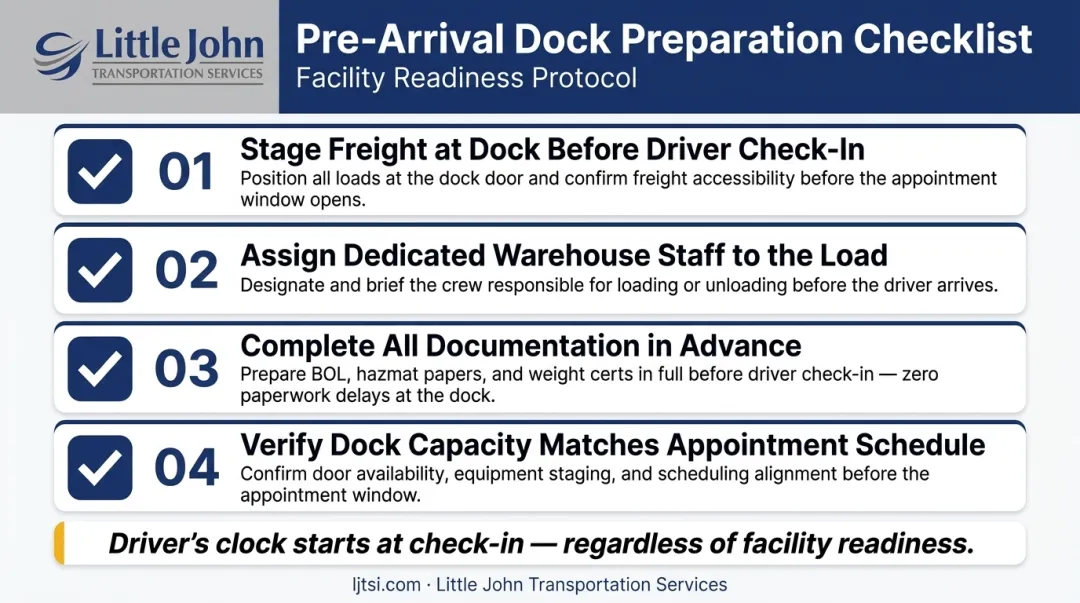 Live load dock preparation checklist four key steps to prevent detention fees