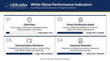 Four key white glove carrier metrics claim rate driver certification documentation and retention